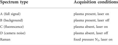 Incoherent Thomson scattering: future implementation and measurement capabilities on the PANDORA experiment